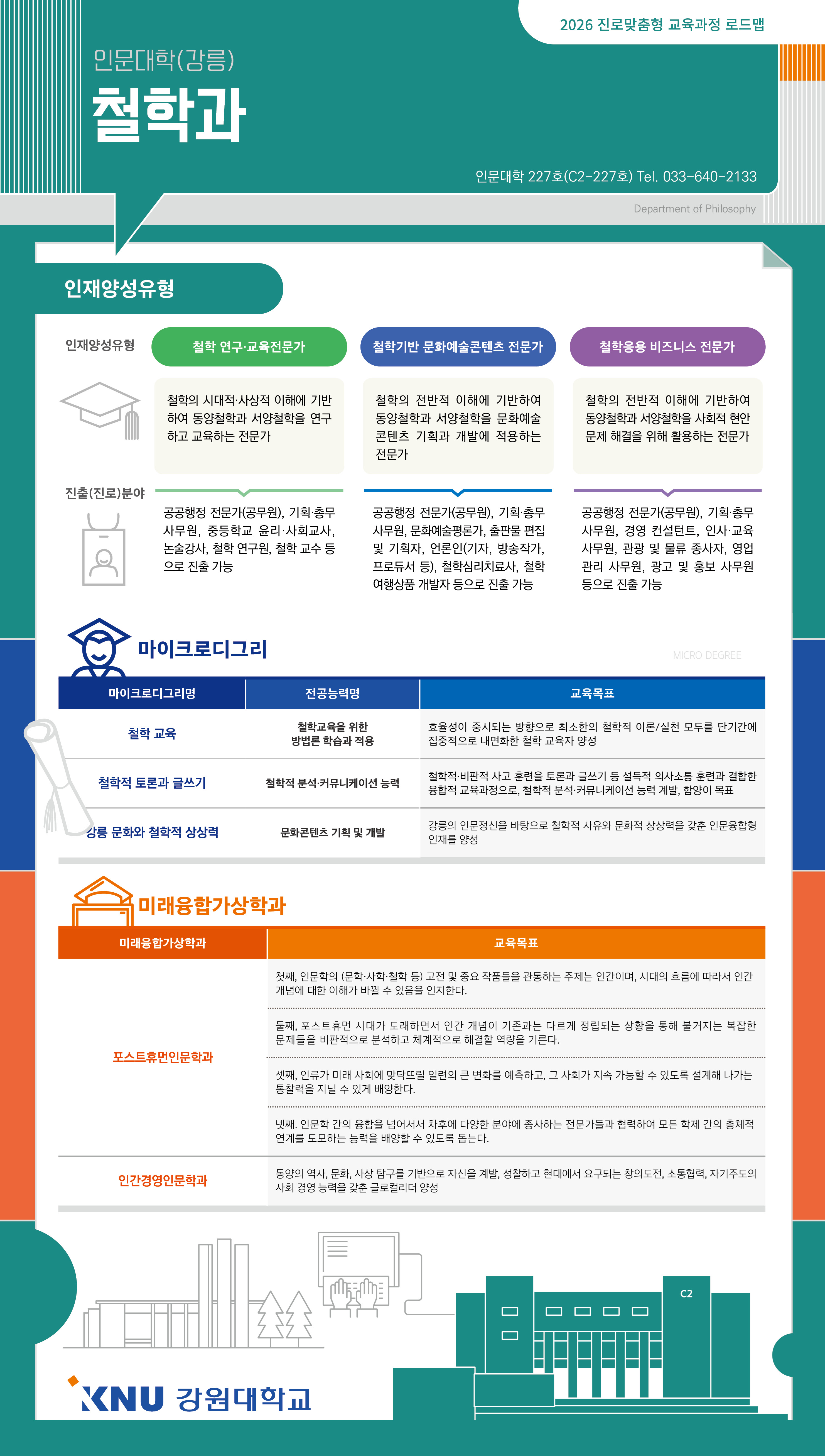 철학과 전공과정 로드맵